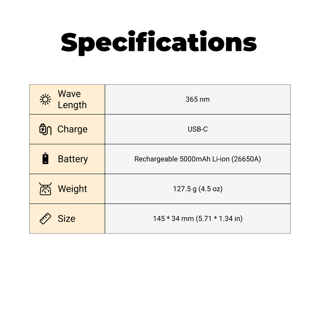 S003 - 365nm UV Blacklight Flashlight (5000mAh)