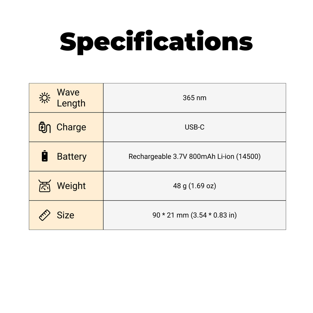 S015 - 365nm UV Blacklight Flashlight (800mAh)