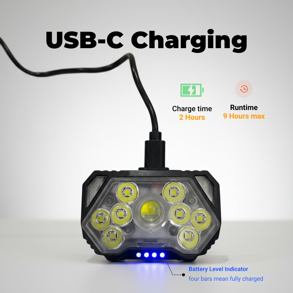 XCG03 - Mini Rechargeable LED Headlamp with Red Light