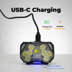 XCG03 - Mini Rechargeable LED Headlamp with Red Light