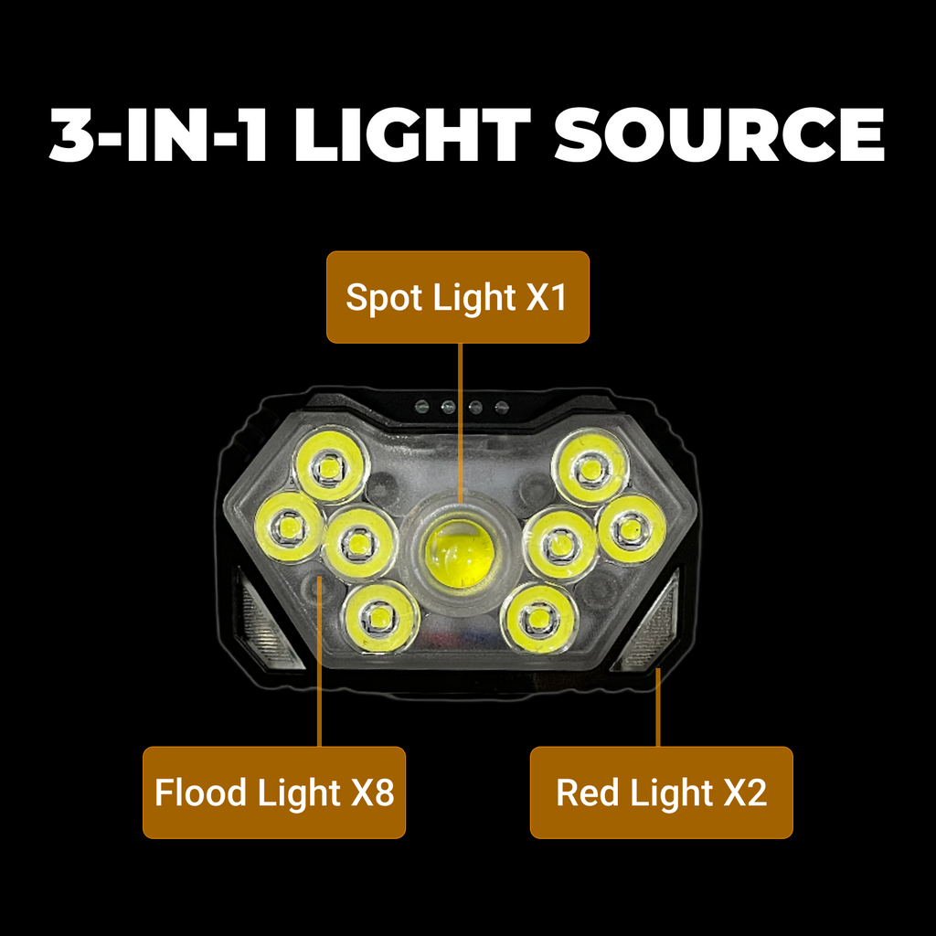 XCG03 - Mini Rechargeable LED Headlamp with Red Light