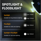 XCG03 - Mini Rechargeable LED Headlamp with Red Light